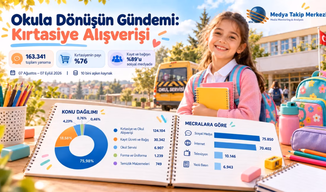 MTM Medya Takip Merkezi’nin 10 bini aşkın kaynak üzerinde gerçekleştirdiği